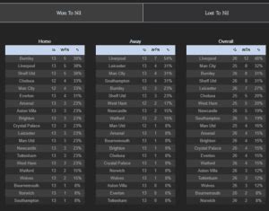 win to nil bet|TPP Win To Nil Betting Explained & Stats .